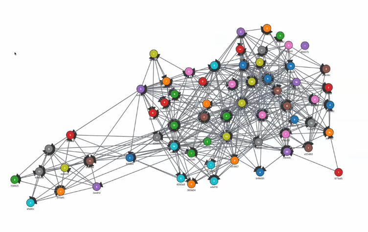 Répertoire partitionné