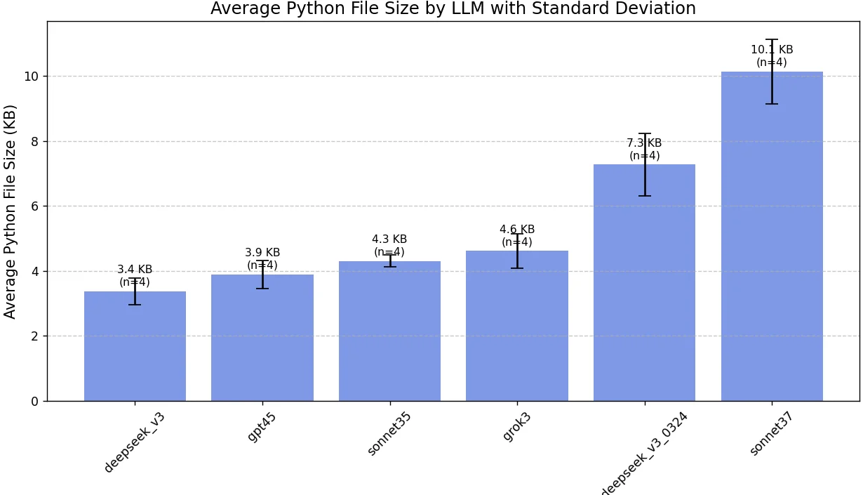 Python Code Size Metrics