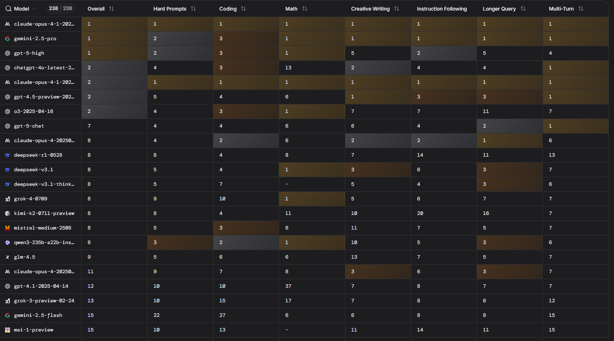 Leaderboard Leaderboard as of September 2025