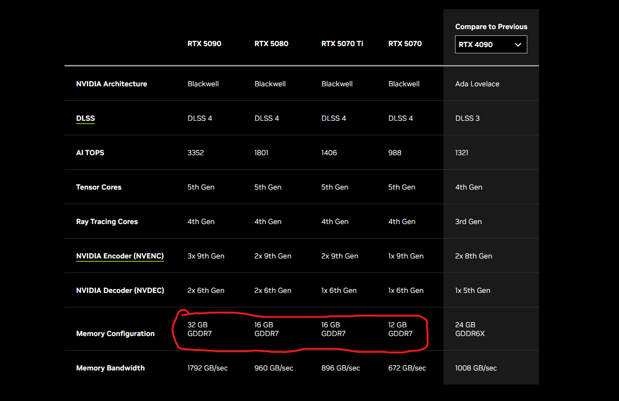 RTX 50xx series announced