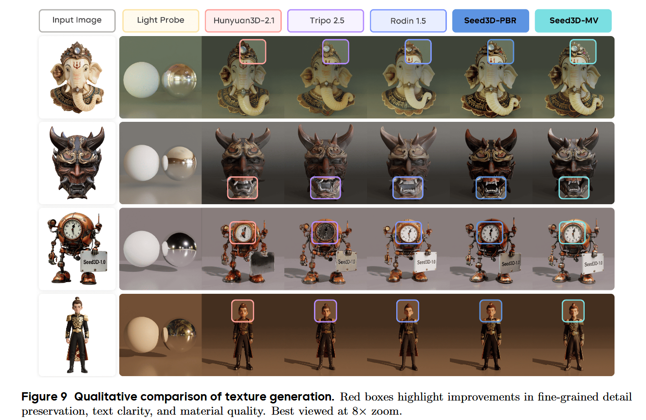 De loin, c'est pas mal, et quand on zoom ?